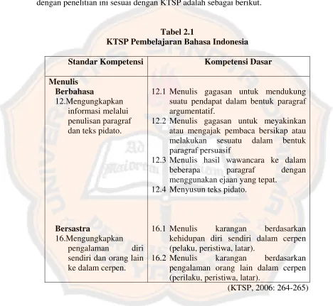 Tabel 2.1  