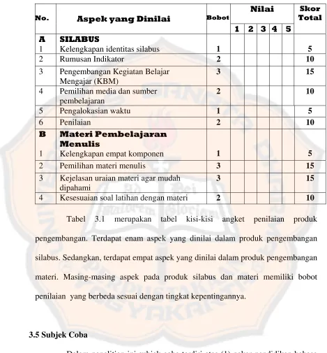Tabel 3.1 