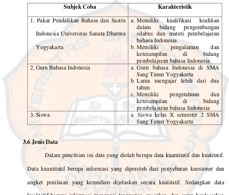 Tabel 3.2 Karakteristik Subjek Coba 