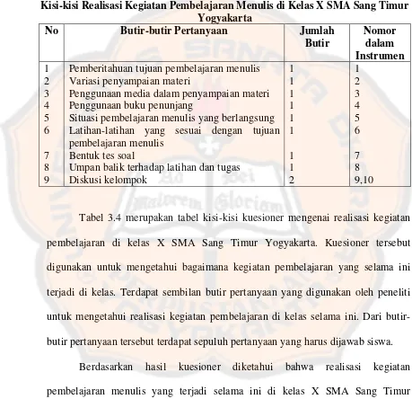 Tabel 3.4 Kisi-kisi Realisasi Kegiatan Pembelajaran Menulis di Kelas X SMA Sang Timur 