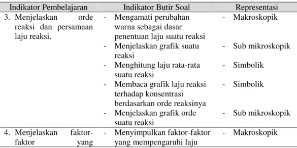 Tabel 1. Kesesuaian Indikator Pembelajaran dengan Indikator Butir Soal Tes Diagnostik   dan Representasi Kimianya 