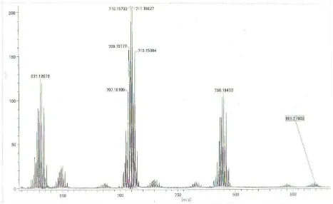 Gambar 2. Spektra massa senyawa oksotrinuklir [Ru2Co(O)(OOCCH3)6(C5H5N)3](ClO4)  