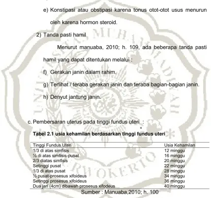 Tabel 2.1 usia kehamilan berdasarkan tinggi fundus uteri 
