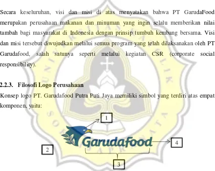 Gambar 1. Logo PT. Garudafood Putra Putri Jaya 