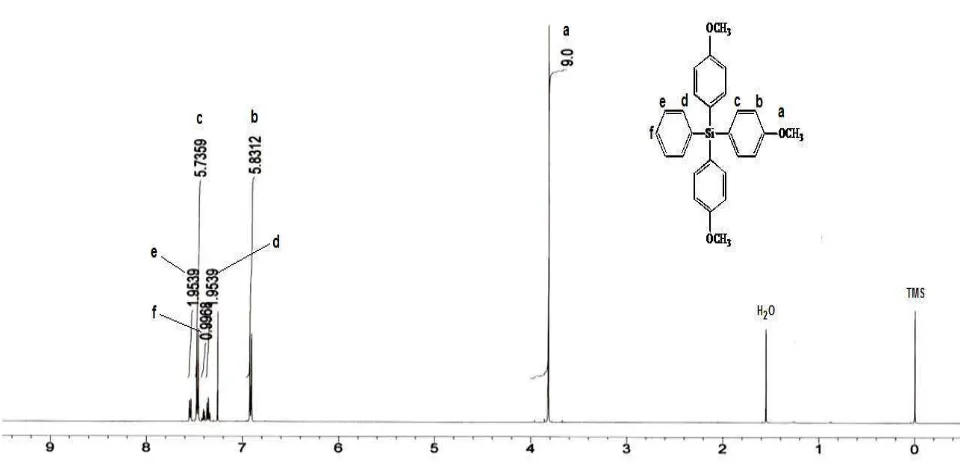 Figure 3. 13C NMR Spectrum of Tris(4-methoxyphenyl)phenylsilane 