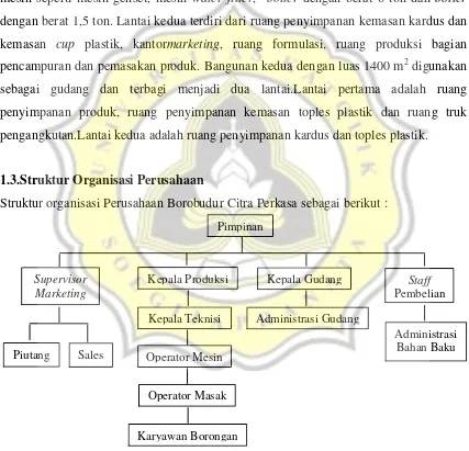 Gambar 122. Struktur organisasi Perusahaan Borobudur Citra Perkasa 