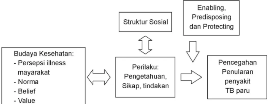 Gambar 1. Kerangka konsep