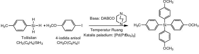 Gambar 1. Reaksi kopling antara tolilsilan dengan 4-iodida anisol membentuk senyawa TMT 