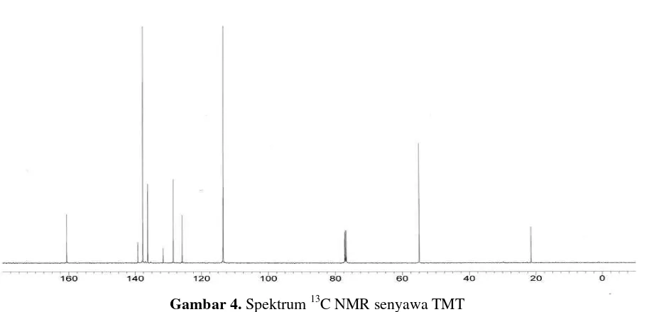 Gambar 3. Spektrum 1H NMR senyawa TMT 