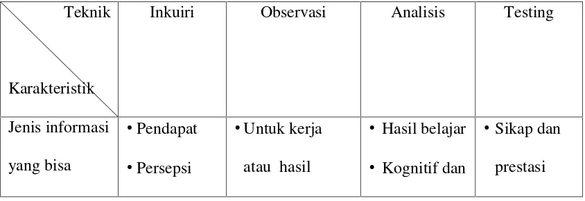 Tabel 3.2.