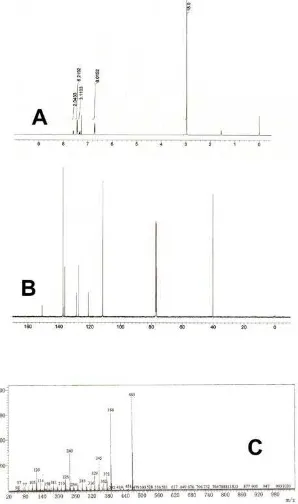 Gambar 4.  Spektra 1H NMR (A), 13C NMR (B) dan spektra massa (C) senyawa (3)  