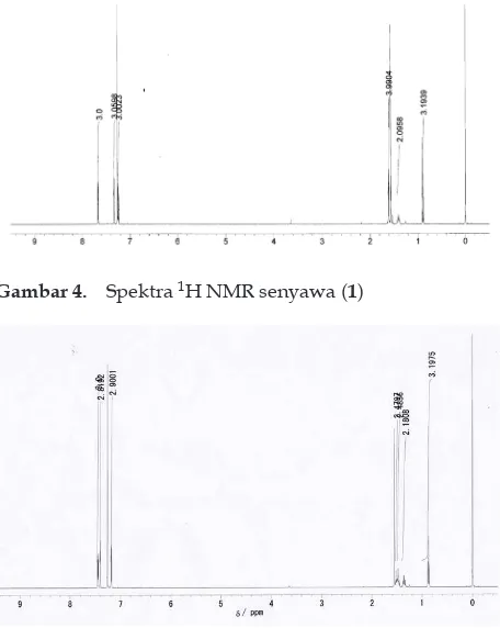 Gambar 4. Spektra 1H NMR senyawa (1)