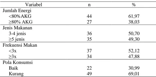 Tabel  1  menunjukkan  bahwa  responden  yang  paling  banyak  diambil  sebagai  sampel  berjenis  kelamin  perempuan  (50,70%)