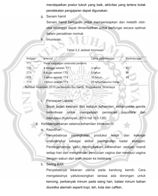 Tabel 2.2 Jadwal Imunisasi 