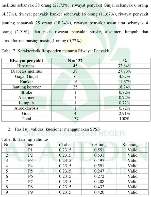 Tabel 7. Karakteristik Responden menurut Riwayat Penyakit 