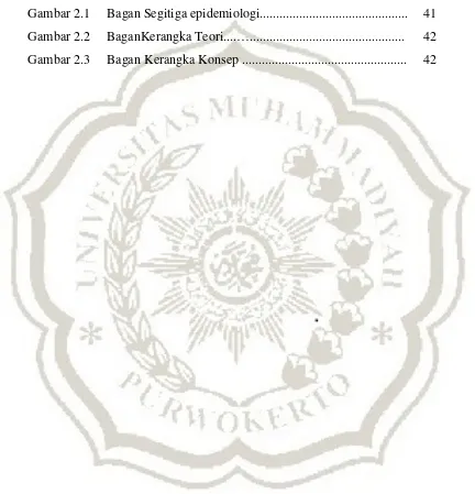 Gambar 2.1 Bagan Segitiga epidemiologi............................................. 