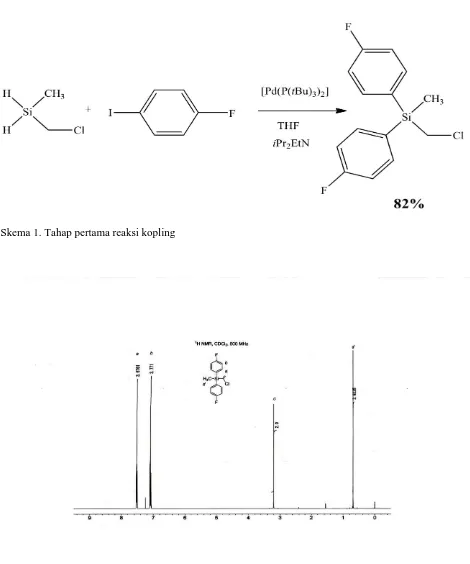 Gambar 1. Spektrum 1H NMR Senyawa (1)  