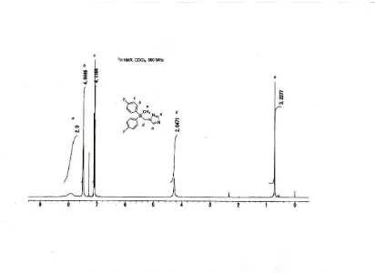 Gambar 3. Spektrum, 1H NMR senyawa (2).  