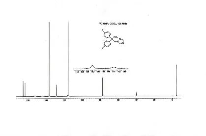 Gambar 4. Spektrum 13C NMR senyawa (2).  