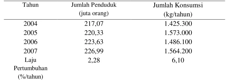 Tabel 1.1.   Jumlah Populasi Penduduk dan Konsumsi Daging Ayam Ras di Indonesia pada Tahun 2004-2007