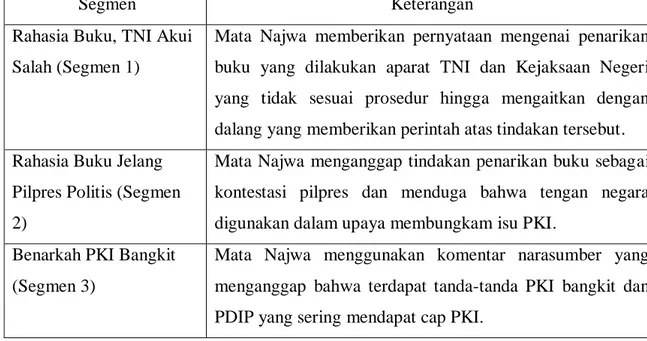 Tabel 1. Data skematik Mata Najwa edisi PKI dan Hantu Politik 