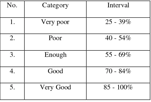 Table 1 Category of Habit and Aspiration Mastery