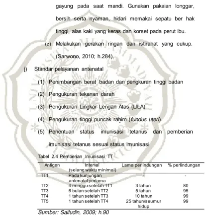Tabel 2.4 Pemberian  Imunisasi TT 