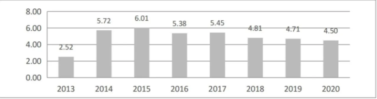Grafik 1. Pertumbuhan PDRB (%) Kabupaten Banyuwangi Tahun 2013-2017 dan Hasil Proyeksi Tahun 2018-2020