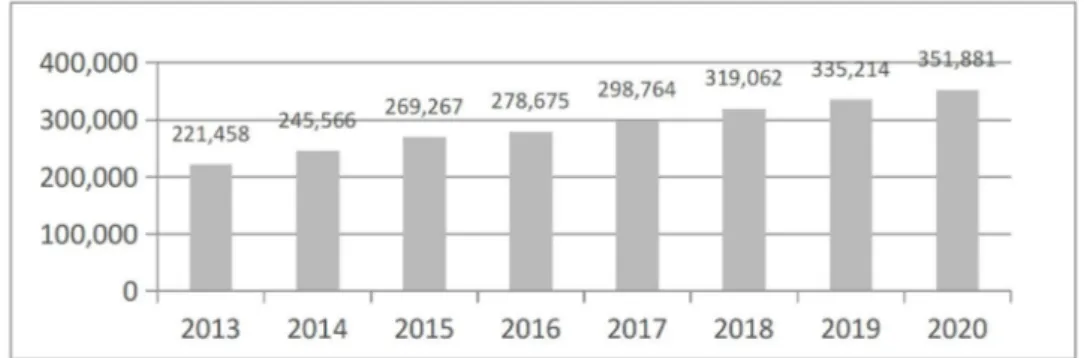 Grafik 5. Jumlah UMKM Kabupaten Banyuwangi Tahun 2013-2017 dan Hasil Proyeksi Tahun 2018-2020