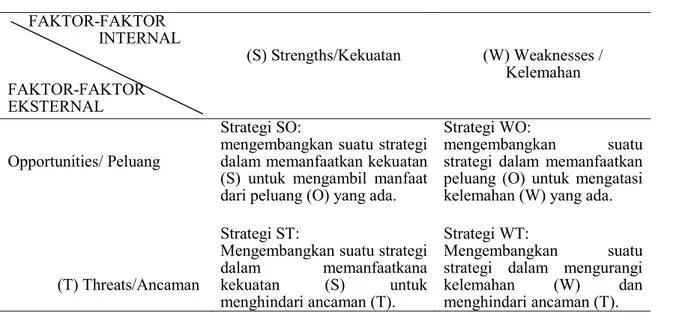 Gambar 1. Diagram Analisis SWOT (Rangkuti, 2006) Keterangan :