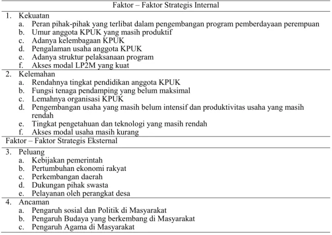 Tabel 4. Analisis Faktor Internal dan Eksternal Strategi LP2M dalam Pengembangan Program Pemberdayaan Perempuan di Kota Padang