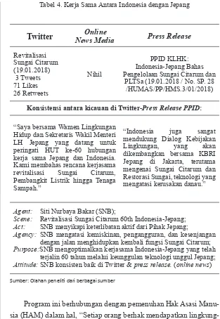 Tabel 4. Kerja Sama Antara Indonesia dengan Jepang
