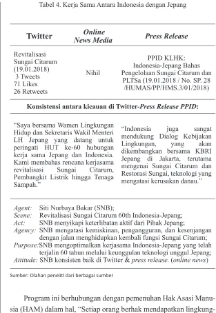 Tabel 4. Kerja Sama Antara Indonesia dengan Jepang