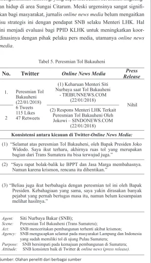 Tabel 5. Peresmian Tol Bakauheni