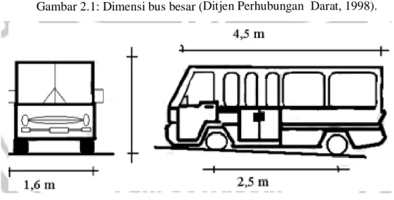 Gambar 2.2: Dimensi bus sedang  (Ditjen Perhubungan  Darat, 1998). 