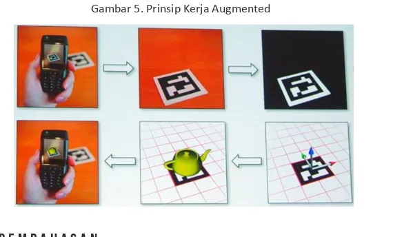 Gambar 5. Prinsip Kerja Augmented