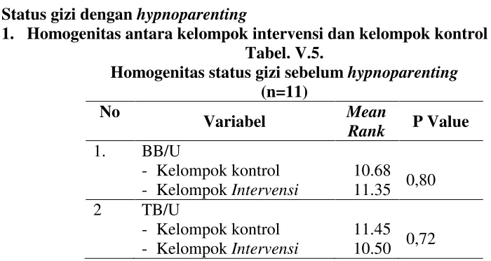 Tabel. V.5.