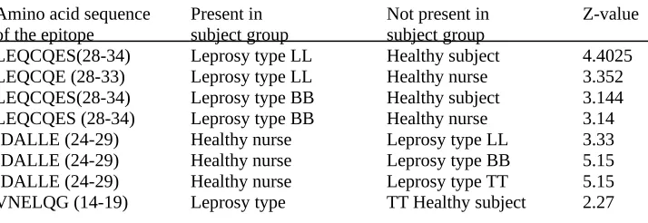 Table 2