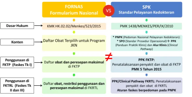 Gambar 6 Pedoman Penggunaan Obat