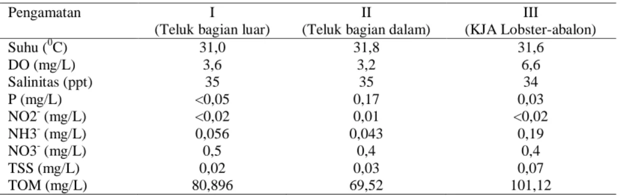 Tabel 3: Kualitas Air Selama Penelitian 