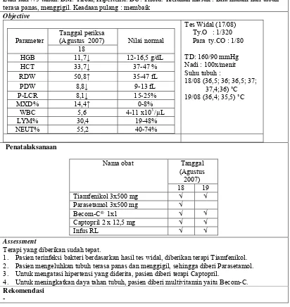 Tabel XX. Kajian DTPs Kasus 7 Pada Pengobatan Penyakit Tifoid di Instalasi Rawat Inap RS Panti Rini Kalasan Sleman periode bulan Juli 2007 - Juni 2008 