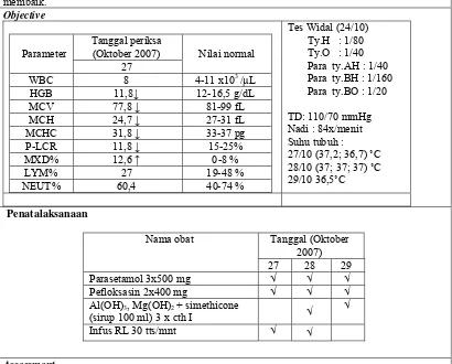 Tabel XXIV. Kajian DTPs Kasus 11 Pada Pengobatan Penyakit Tifoid di Instalasi Rawat Inap RS Panti Rini Kalasan Sleman periode bulan Juli 2007 - Juni 2008 