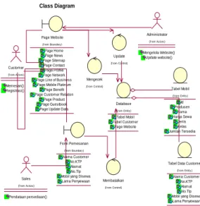 Tabel Data Customer