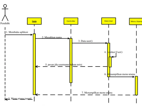 Tabel 2. Pengujian Versi Sistem Operasi 