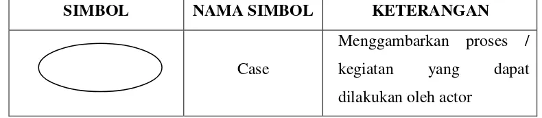 Tabel 2. 1Simbol Use Case Diagram 
