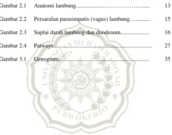 Gambar 2.1 Anatomi lambung.................…………………...... 