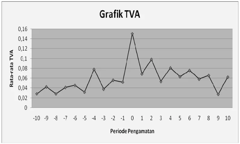 Gambar II Trading Volume Activity (TVA) 