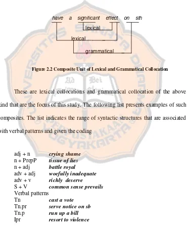 Figure 2.2 Composite Unit of Lexical and Grammatical Collocation