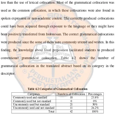 Table 4.2 Categories of Grammatical Collocation