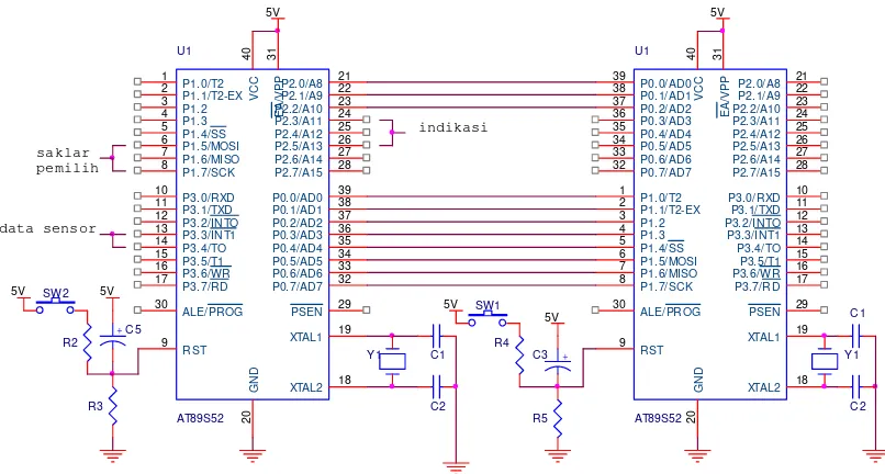 Tabel 3.3 Penggunaan port-port mikrokontroler 2 AT89S52. 